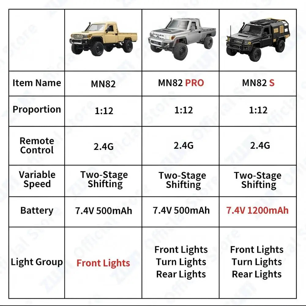 Crawler RC MN82 1:12 4WD Todoterreno con Mando