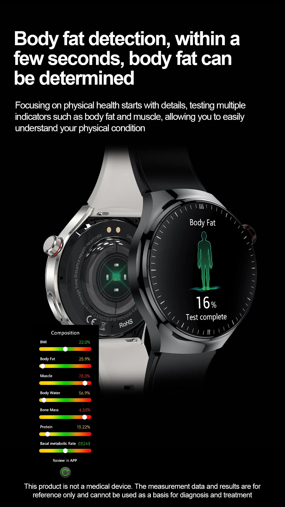 Reloj Inteligente Enfermería ECG+PPG Oxígeno