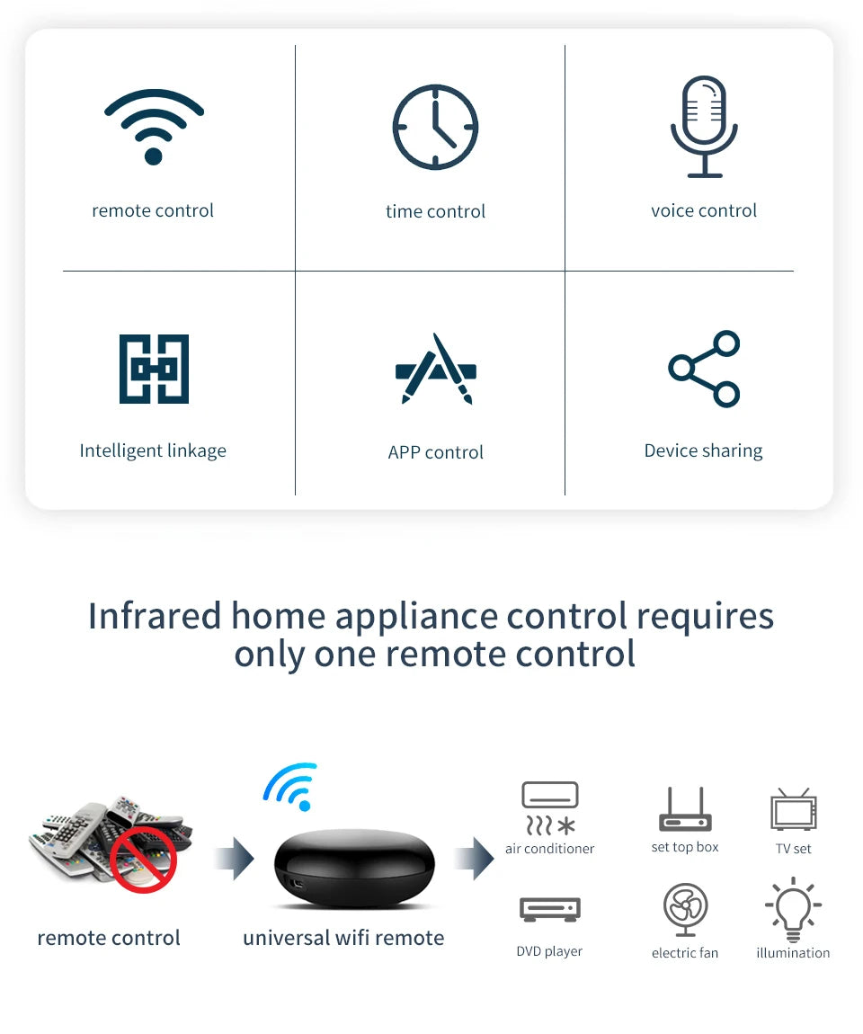 Control Remoto Universal WiFi IR para Aire Acondicionado