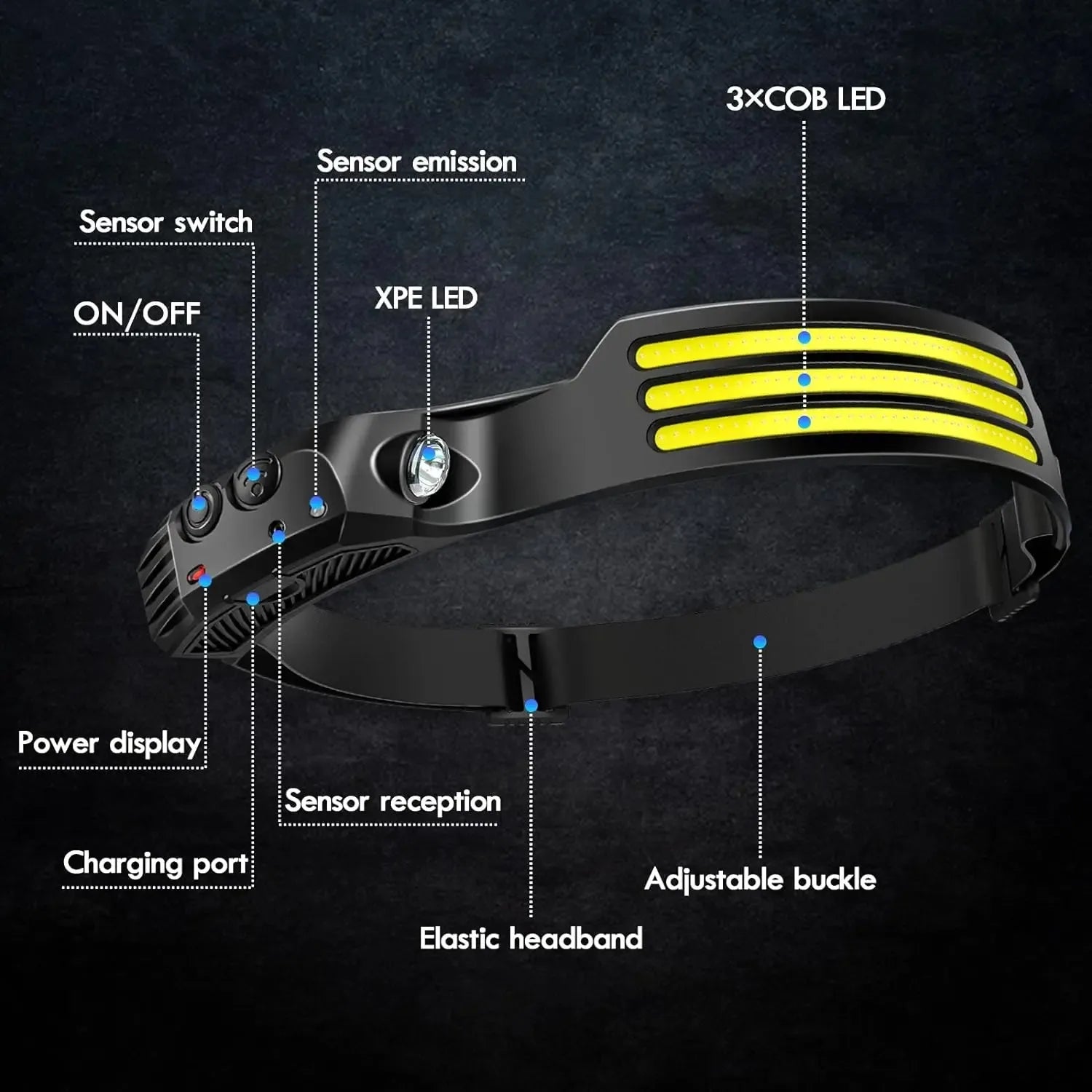 Linterna Frontal LED COB Recargable USB 1200mAh para Camping