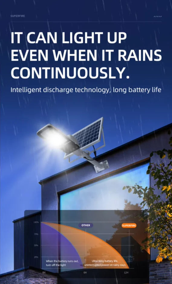 Farola Solar LED para Exterior con Detección Automática IP65