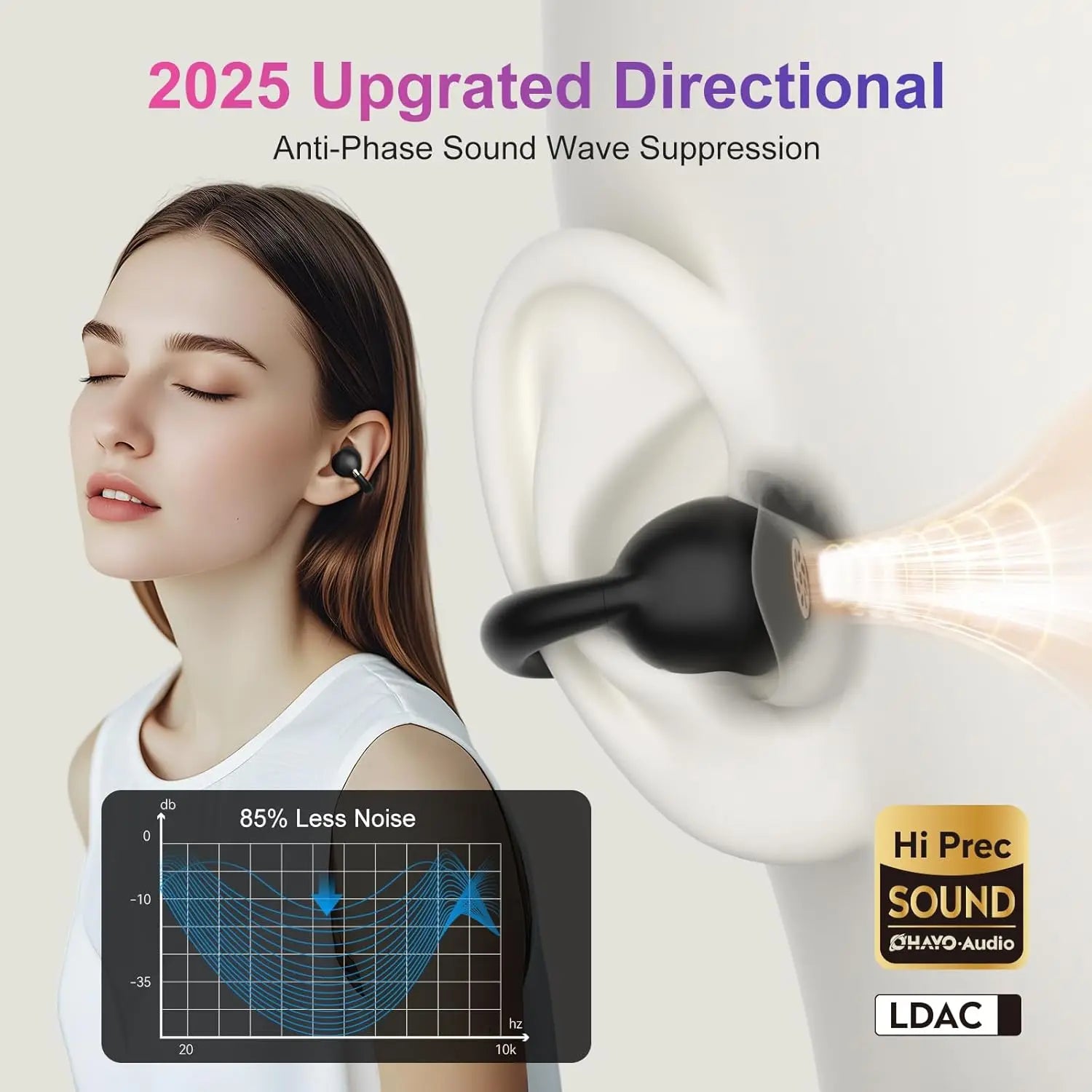 Ohayo A7 Auriculares Clip Bluetooth 5.4 IPX 40H