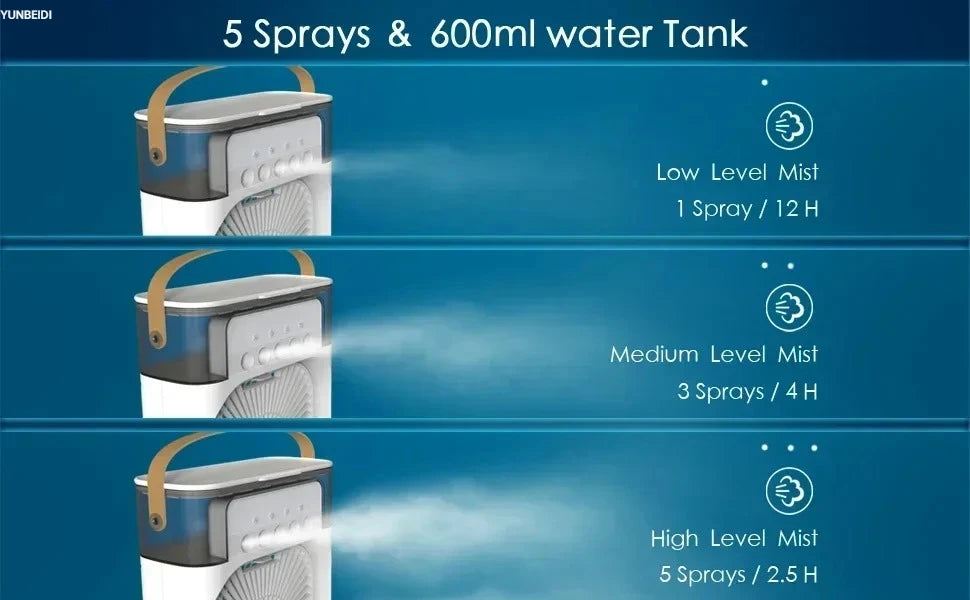 Ventilador 3 en 1 Portátil con Luz LED y Humidificador
