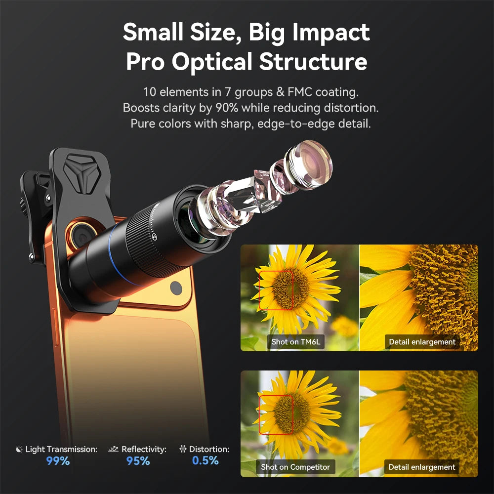 Lente Teleobjetivo APEXEL HD 6X para iPhone, Samsung y Smartphones