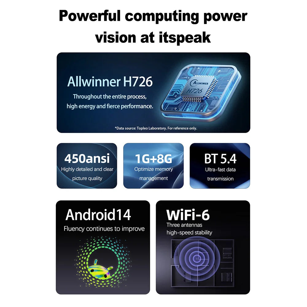 Proyector Inteligente Velec TP360 Android 14, 450 ANSI, 720P, Decodificación de Video 8K, Enfoque Automático, Proyector Portátil para Cine en Casa y Exteriores