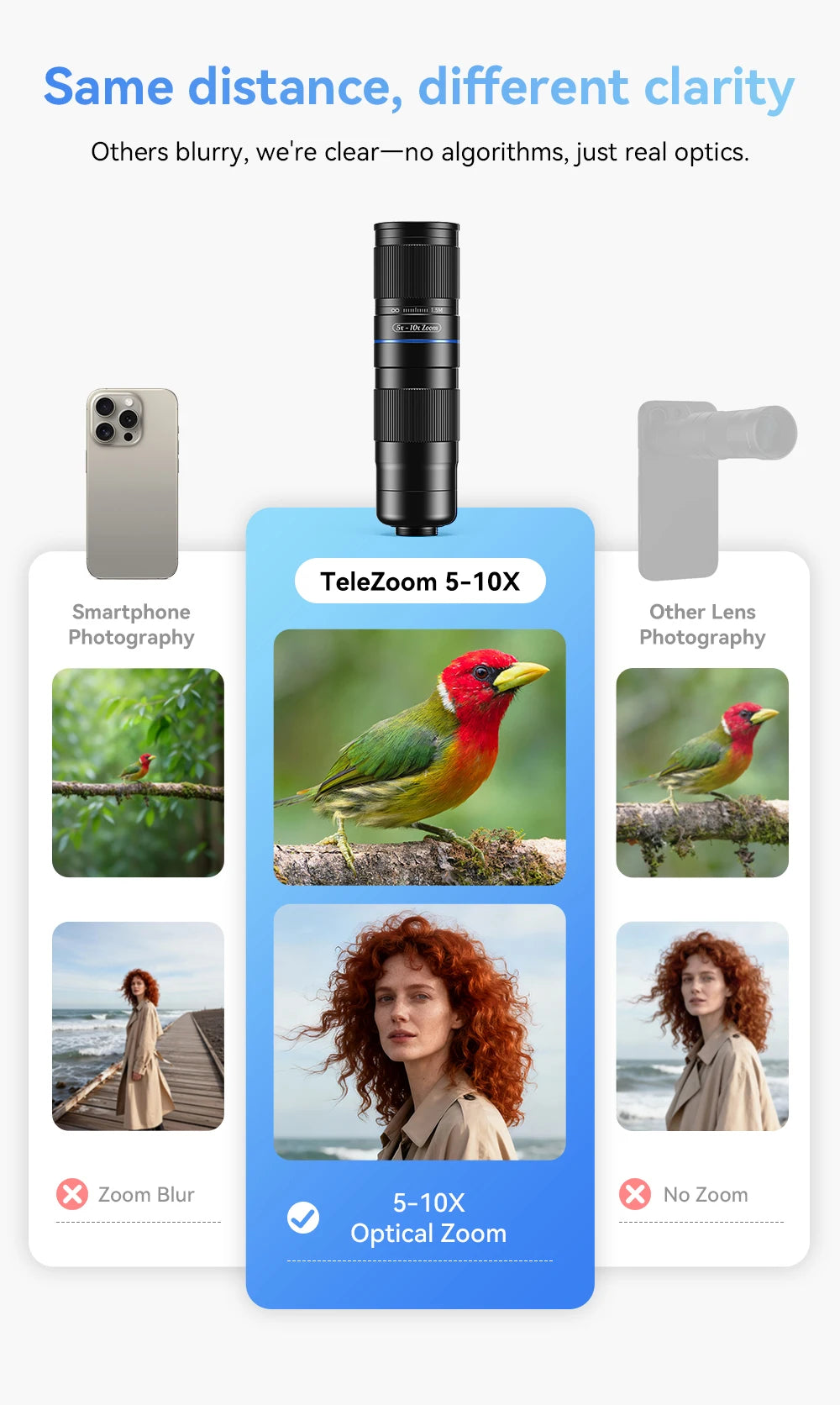 Teleobjetivo Zoom 5x-10x APEXEL para Smartphone