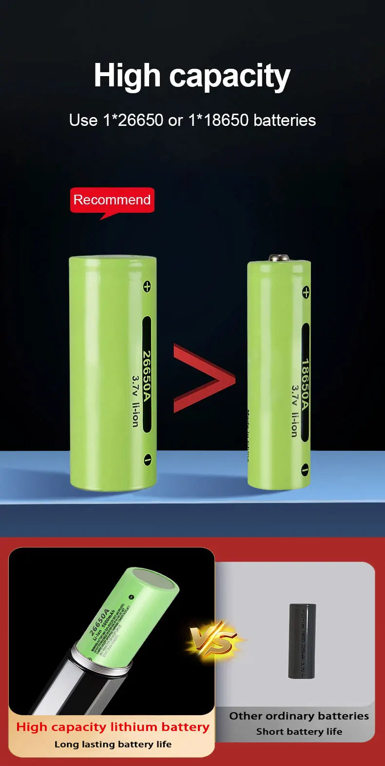 Linterna Recargable de Alta Potencia a Prueba de Viento para Camping