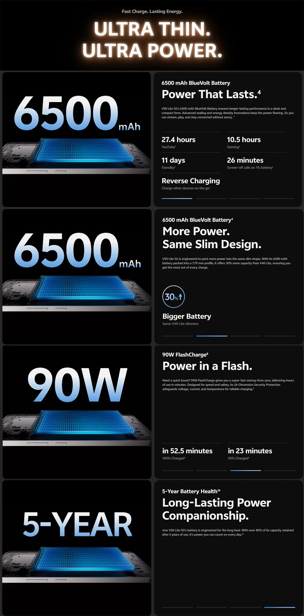 Smartphone VIVO V50 Lite 5G | AMOLED 6.67" 120Hz | Android 15 | 12GB+512GB
