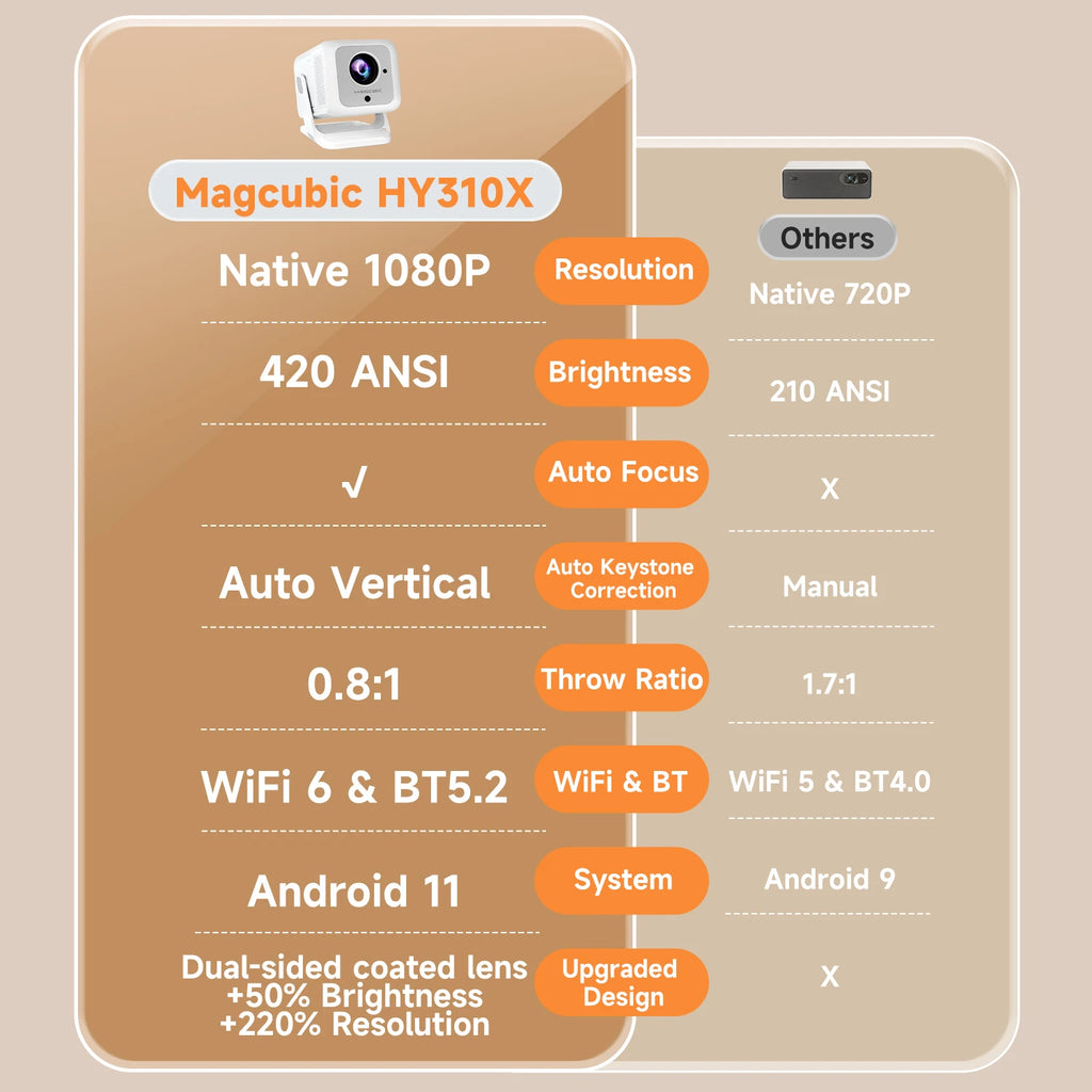 Magcubic HY310X 4K Mini proyector de enfoque automático con Full HD 1080P 420ANSI Android 11Keystone para proyector de soporte de cine al aire libre
