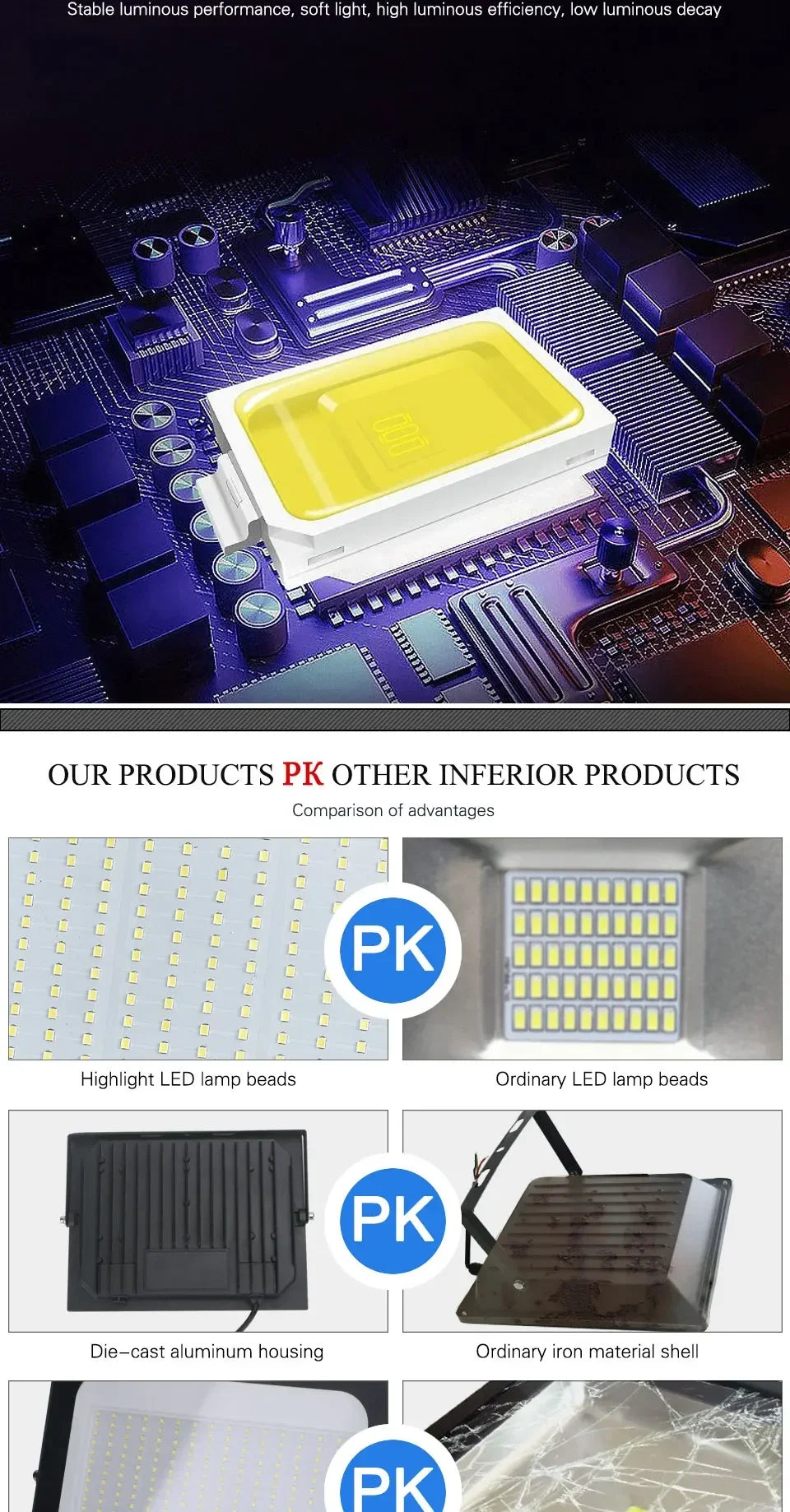 Reflector LED 100W-200W Impermeable para Exteriores 6500K
