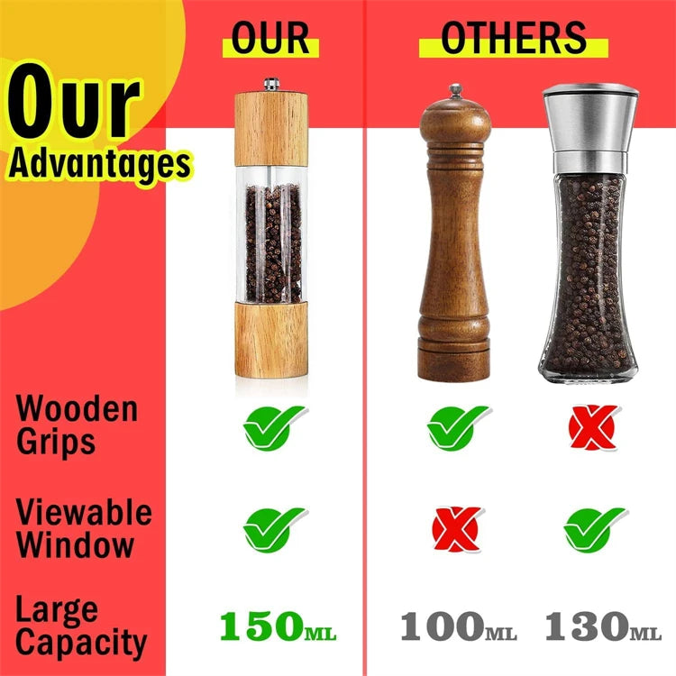 LMETJMA Juego de molinillo de sal y pimienta acrílico premium Molinos de sal y pimienta manuales Agitadores de madera con núcleo de cerámica ajustable 137