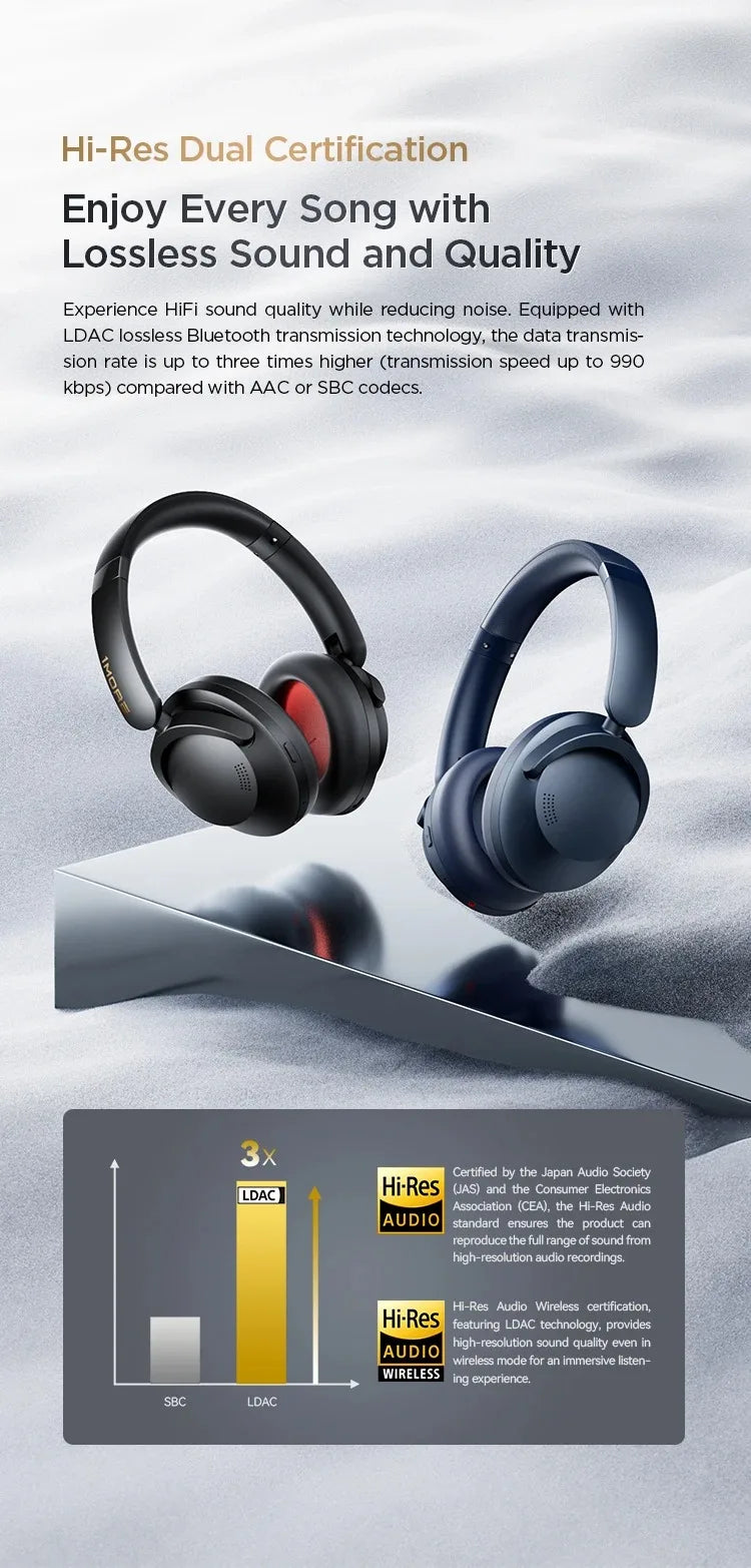 Auriculares 1MORE SonoFlow Pro HQ51 ANC Bluetooth 5.4 Hi-Res LDAC con controlador DLC de 40 mm, QuietMax ANC de 42 dB, batería de 100 horas, auriculares supraaurales
