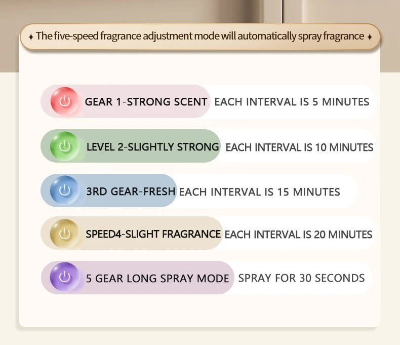 Máquina de aromaterapia automática Searide 50ml para baño y hogar