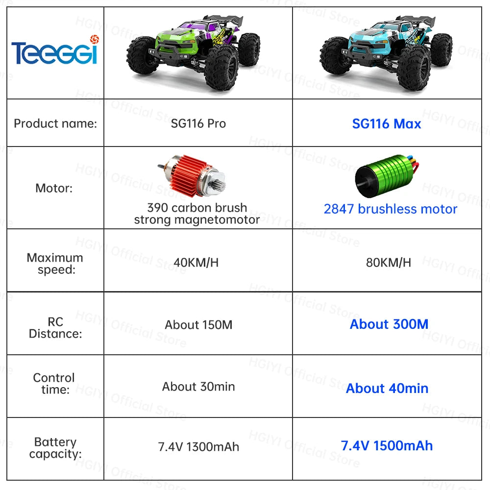 Teeggi 16101 /16102 PRO 1:16 70 KM/H carreras de deriva de alta velocidad SG116 MAX 4WD RC coche todoterreno monstruo camión juguetes para regalo de chico