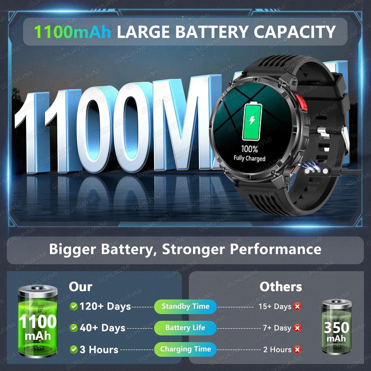 T-Rex3 Pro Reloj Inteligente GPS 5ATM Militar