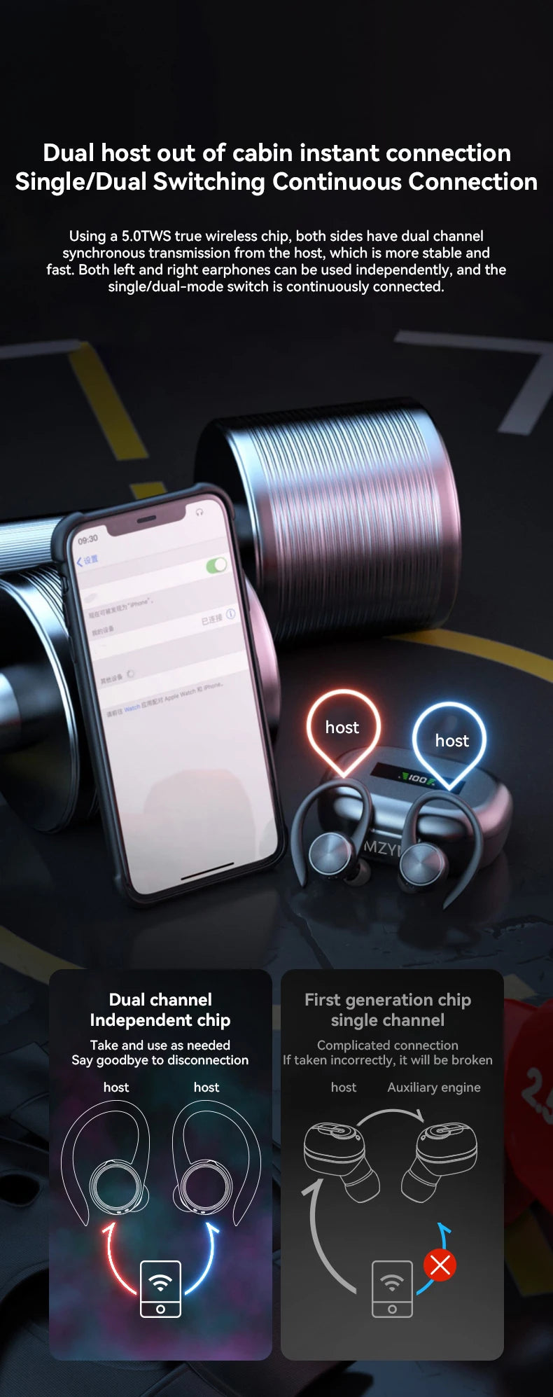 MZYMI Auriculares Bluetooth 5.3 Pantalla Digital