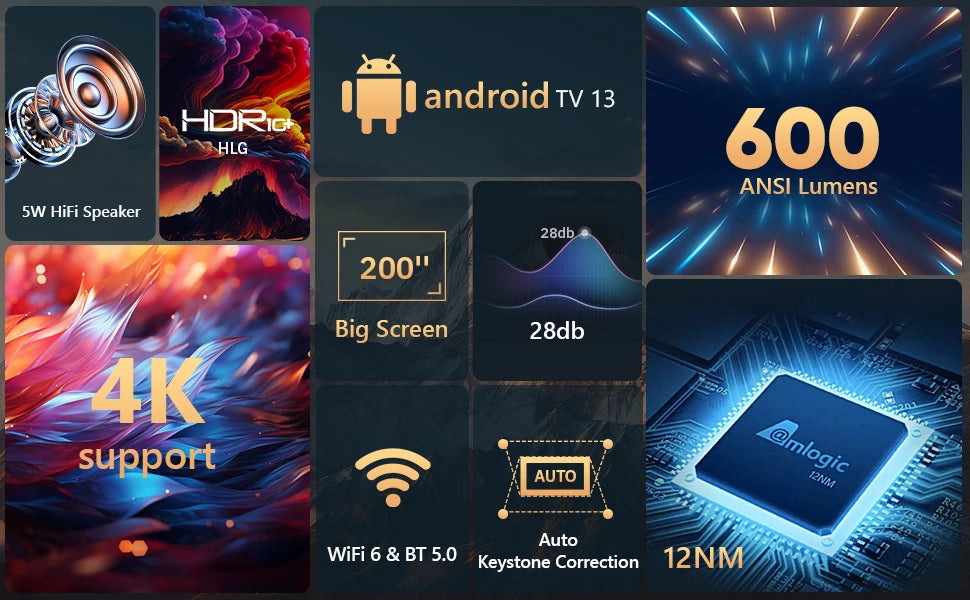 Proyector portátil HD 1080P 4K HY500 Android con espejo de pantalla inalámbrico