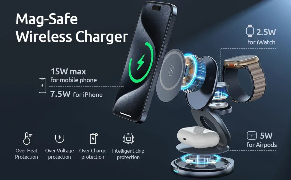 Cargador Inalámbrico Magnético de Aleación de Zinc para Magsafe iPhone 17~12 Pro Max, Apple Watch 11-2, Airpods Pro 4/3/2, Estación de Carga Rápida