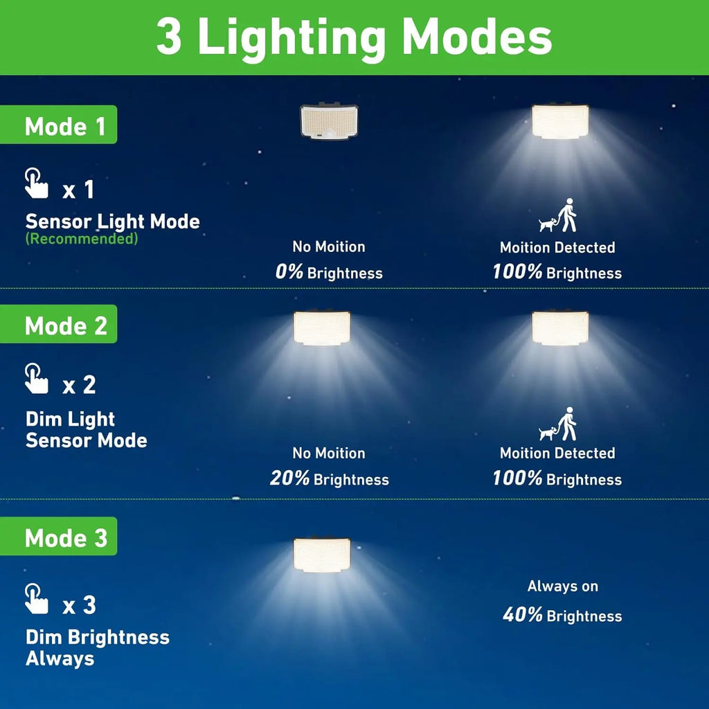 Luz Solar Exterior 310 LED IP65 con Control Remoto y Sensor