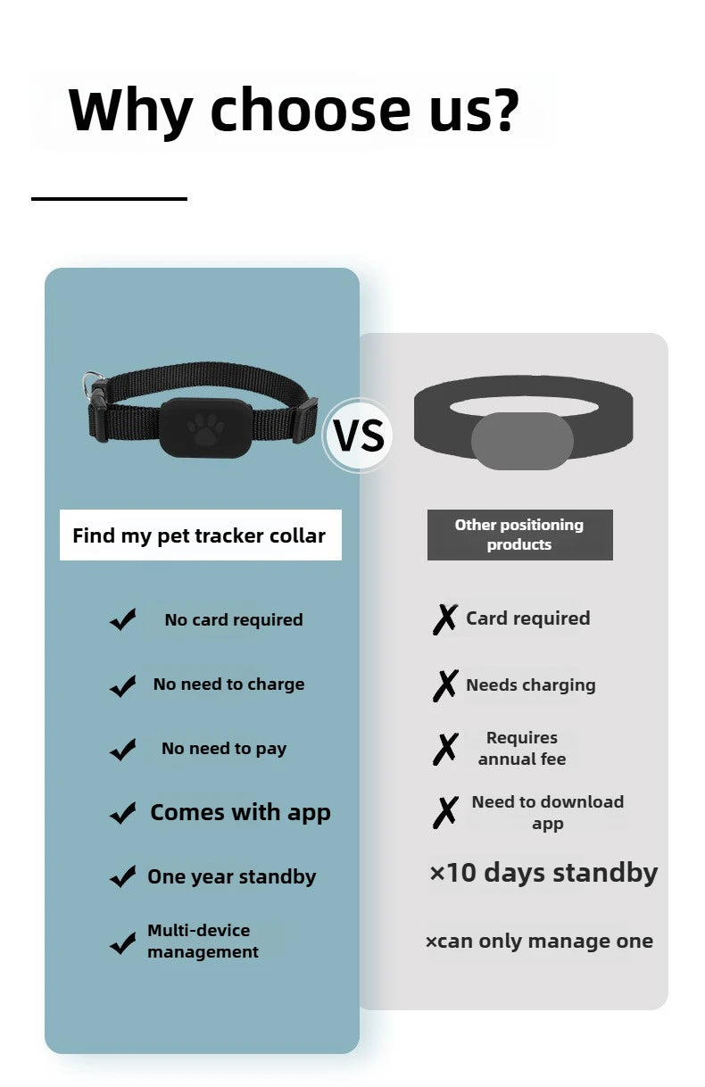 Rastreador GPS para Mascotas a Distancia, Impermeable, Seguimiento en Tiempo Real, Alerta de Movimiento, Collar Antipérdida para Perros y Gatos, Localizador Global para Apple Find APP