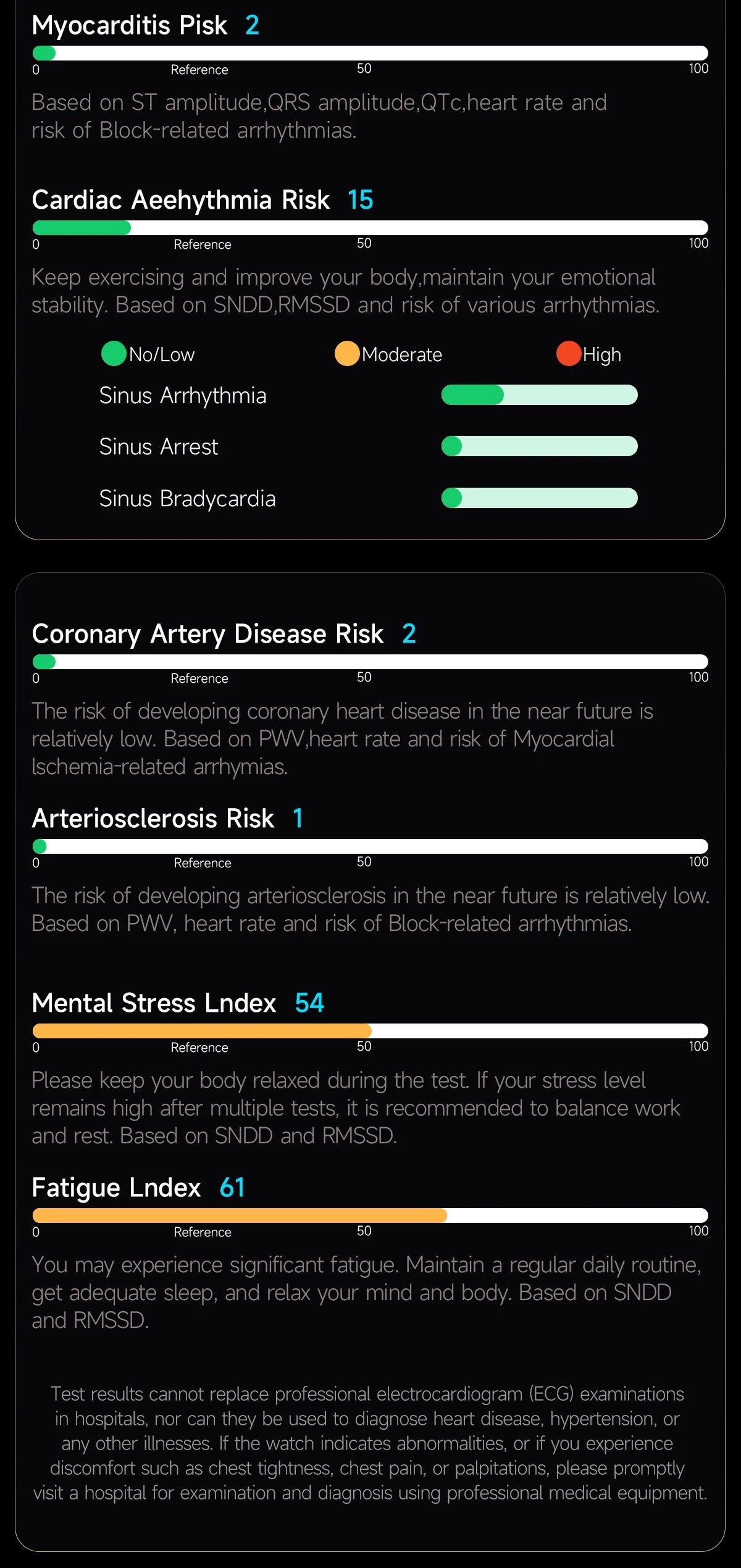 LIGE Pulsera Inteligente ECG+PPG HRV Enfermería