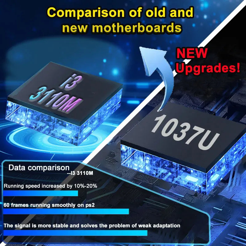 NUEVA Super Consola U7, Conecta y Juega en el Televisor, Disco Duro de 500 GB, Más de 70 000 Juegos Retro, Windows 11, 4 GB de RAM, 80 Emuladores para Wii, PS2, SS, DC, PSP, GAMECUBE