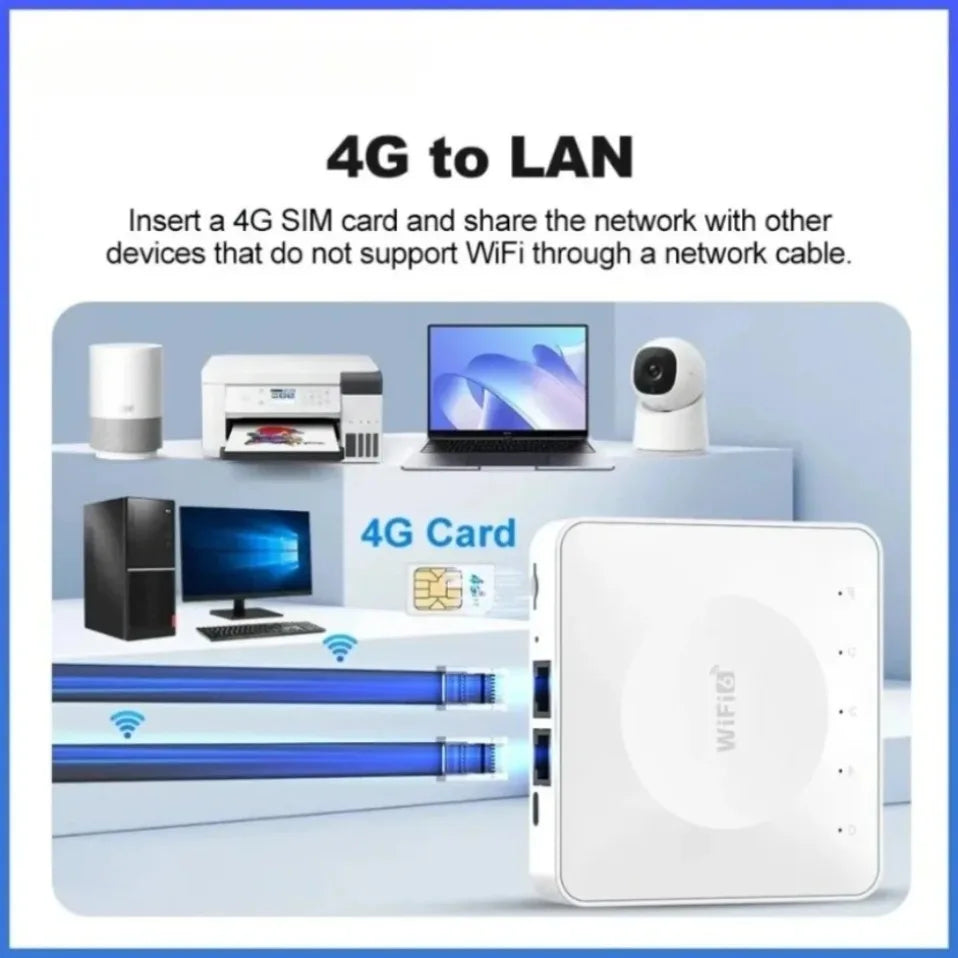 Módem de Tarjeta SIM WiFi 6, Router 4G LTE para Asia, África y Europa, Compatible con 32 Conexiones de Dispositivos, Router Inalámbrico Móvil con Interfaz Tipo-C