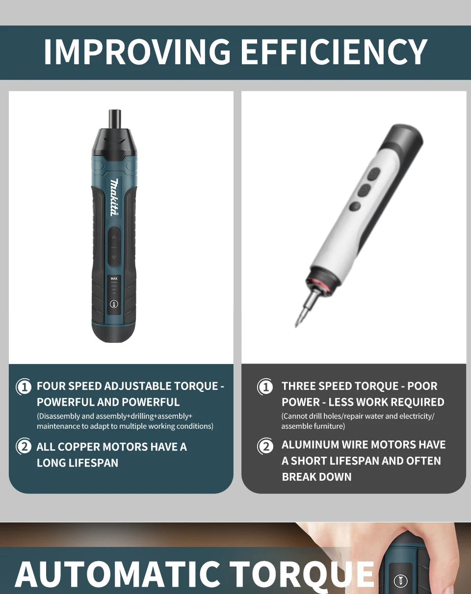 Destornillador Eléctrico Inalámbrico Makita |   3.6V 5N.m Torque |   Portabrocas de 1/4 de pulgada |   Batería de iones de litio de 1300 mAh. HT422