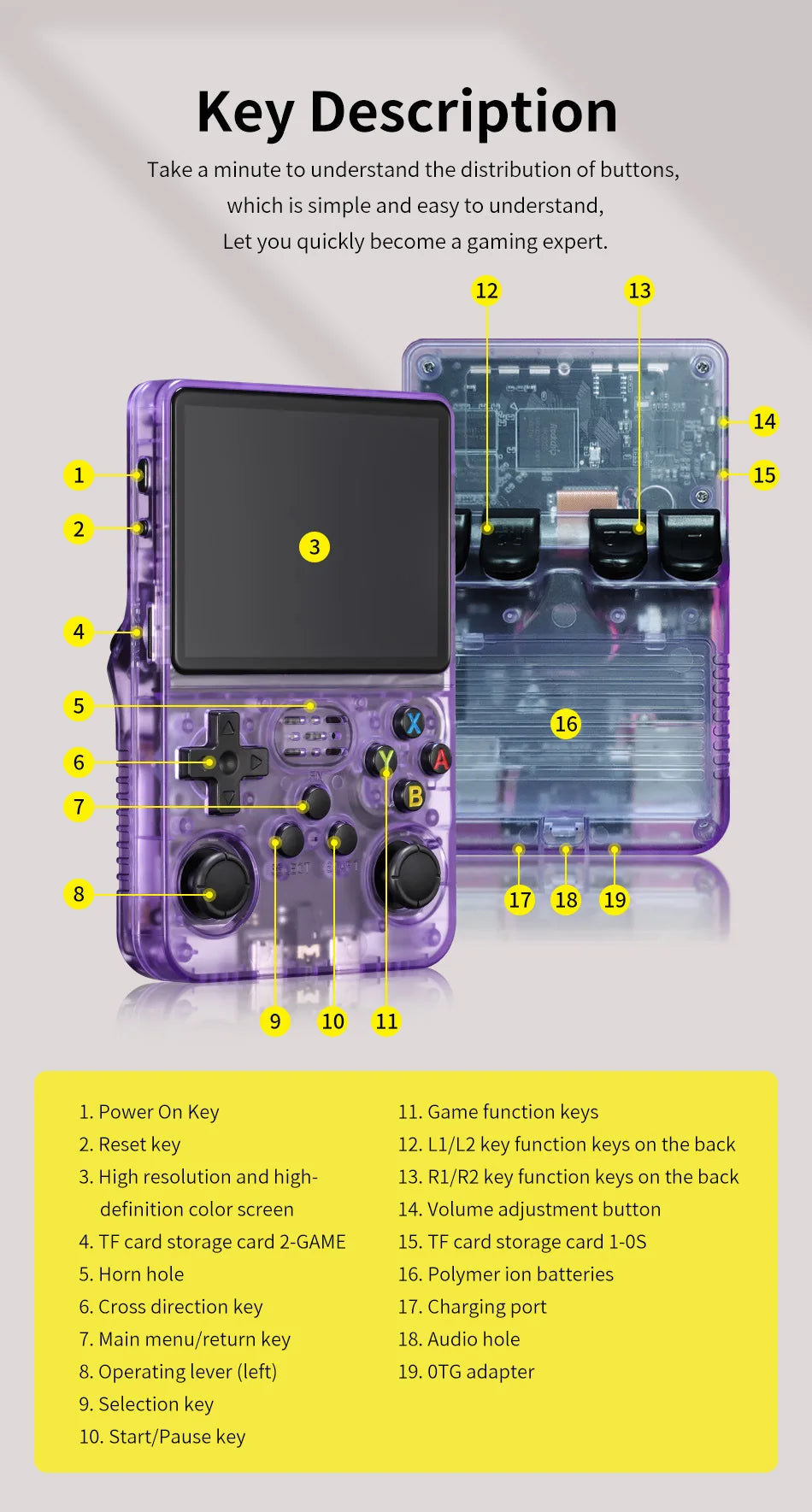 Consola de Juegos Portátil R36S, Pantalla IPS de 3.5 Pulgadas, 64G, Consola de Juegos Retro Clásica, Reproductor de Videojuegos de Bolsillo