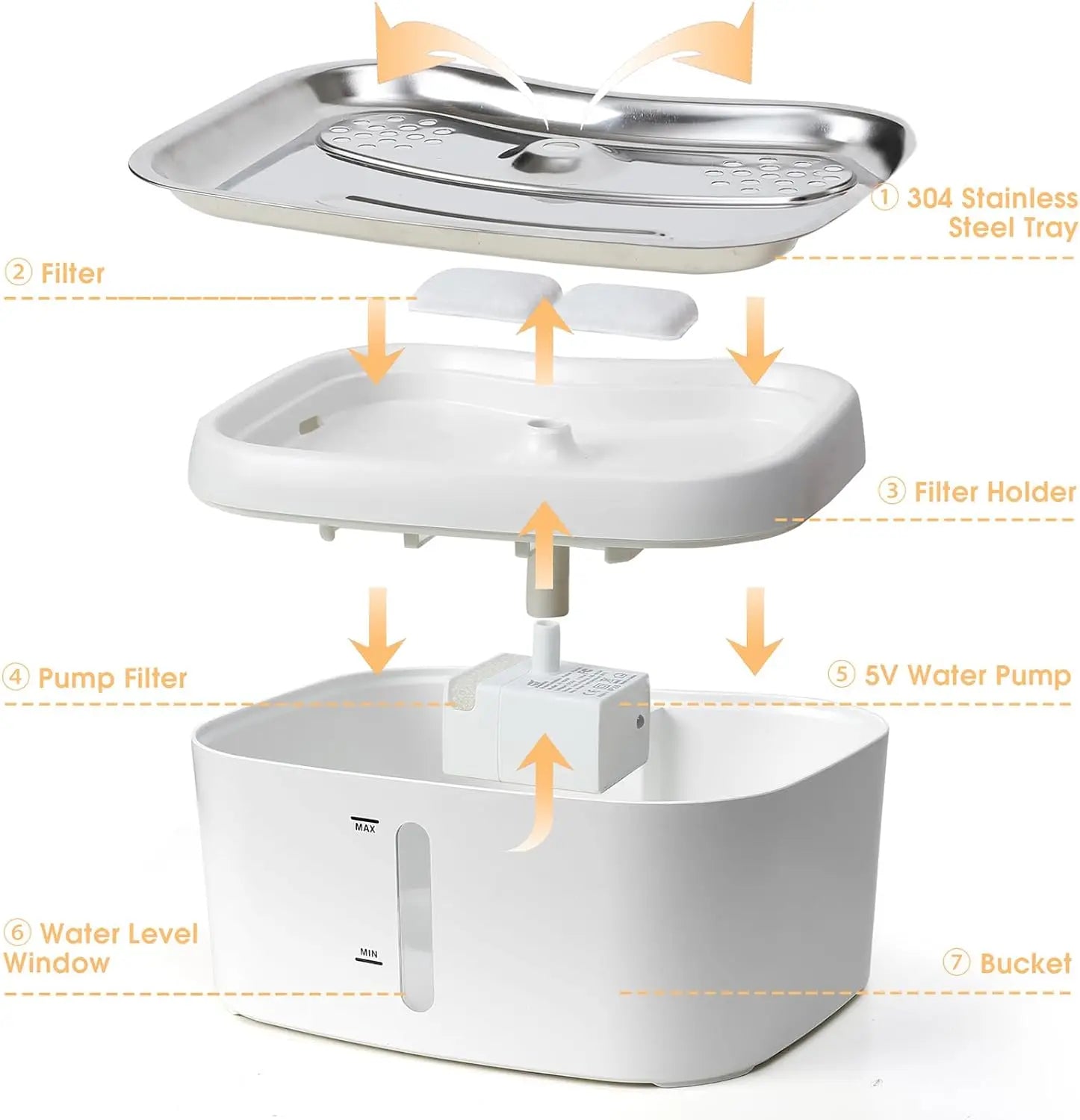 Fuente de agua para gatos de 2,5l/84oz, dispensador automático de agua para mascotas con bandeja de acero inoxidable, dispensador de agua potable silencioso para perros y gatos