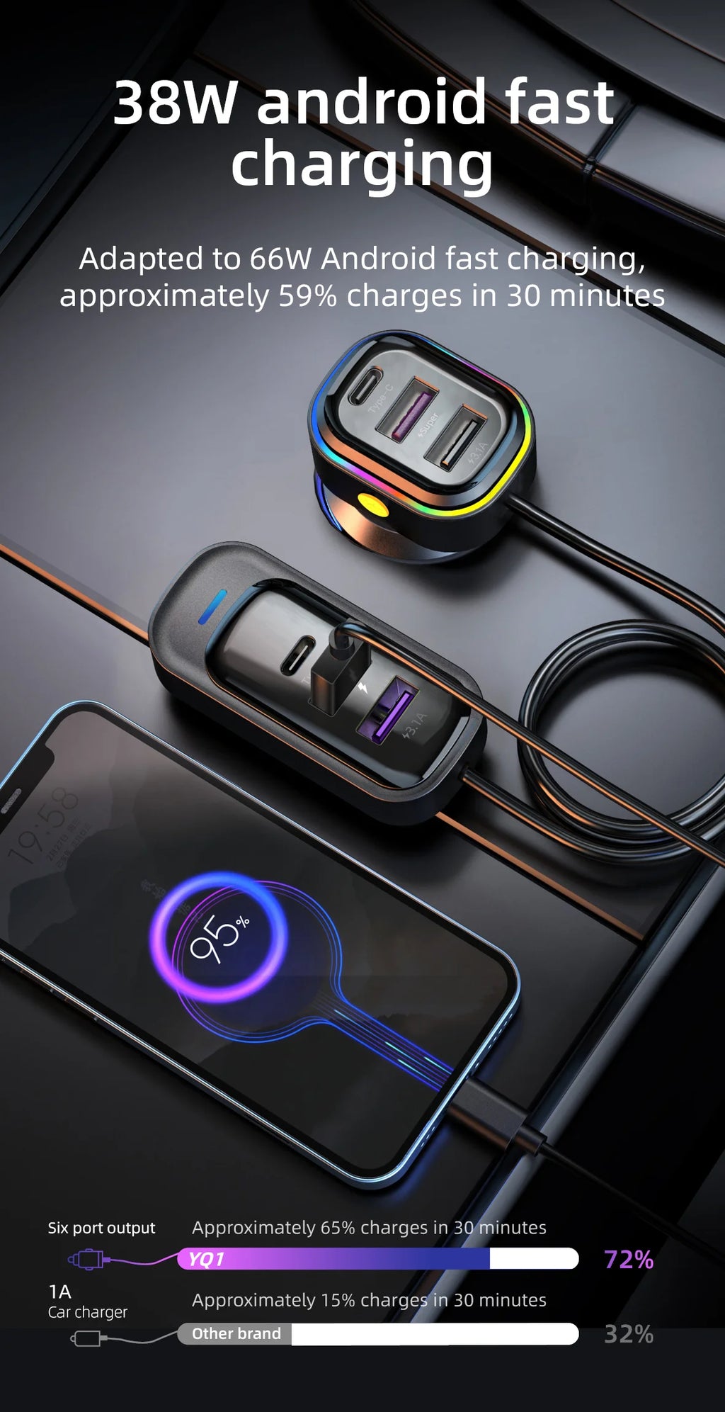 Cargador USB de 6 Puertos para Auto con Extensión para Asientos Traseros
