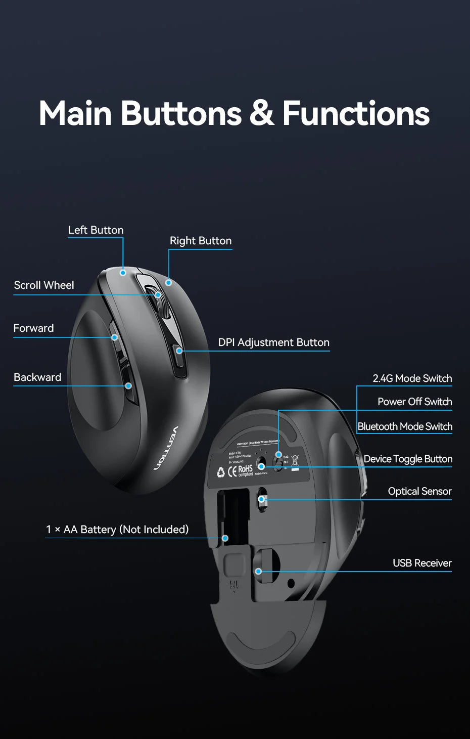 Vention-ratón inalámbrico Bluetooth 5,1, USB 2,4G, modo Dual, ergonómico, 4000 DPI, silencioso, 6 botones, para MacBook, tableta, portátil, PC