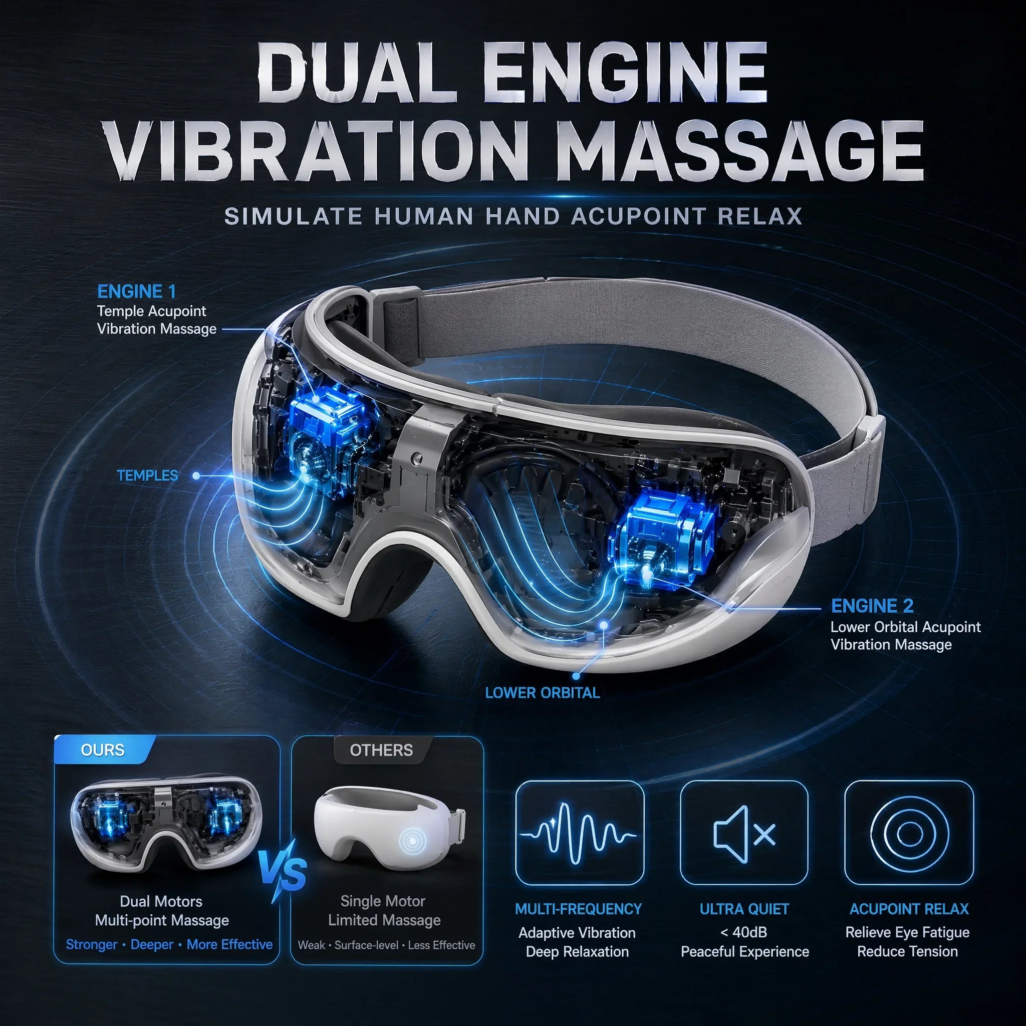 Masajeador de Ojos con Calor de Grafeno y Vibración Plegable