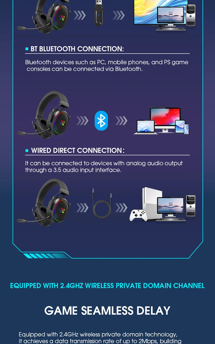 LDON Auriculares Gaming PS5 PS4 Bluetooth 2.4GHz