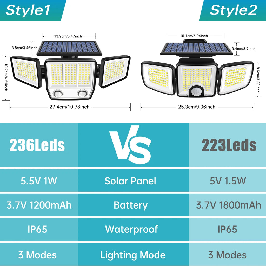 Reflector Solar 3000LM con Sensor de Movimiento PIR Dual y 3 Modos IP65
