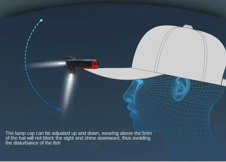 Faro LED con Clip para Sombrero Sensor Inteligente Recargable