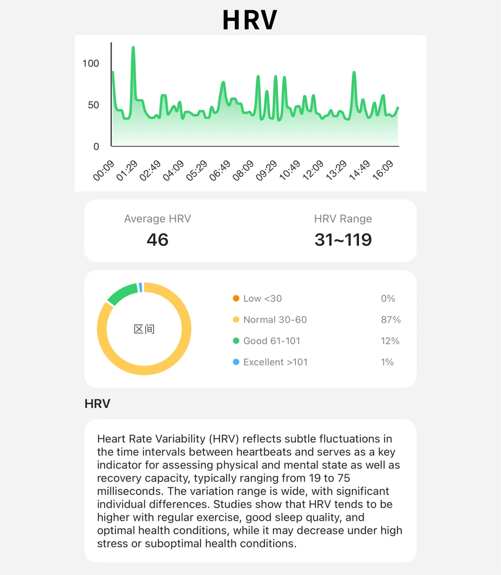 Pulsera Inteligente sin Pantalla, Monitor de Salud y Ejercicio, Monitor de Ritmo Cardíaco 24/7, Monitor de Sueño, Pulsera Deportiva Multifuncional para Android iOS