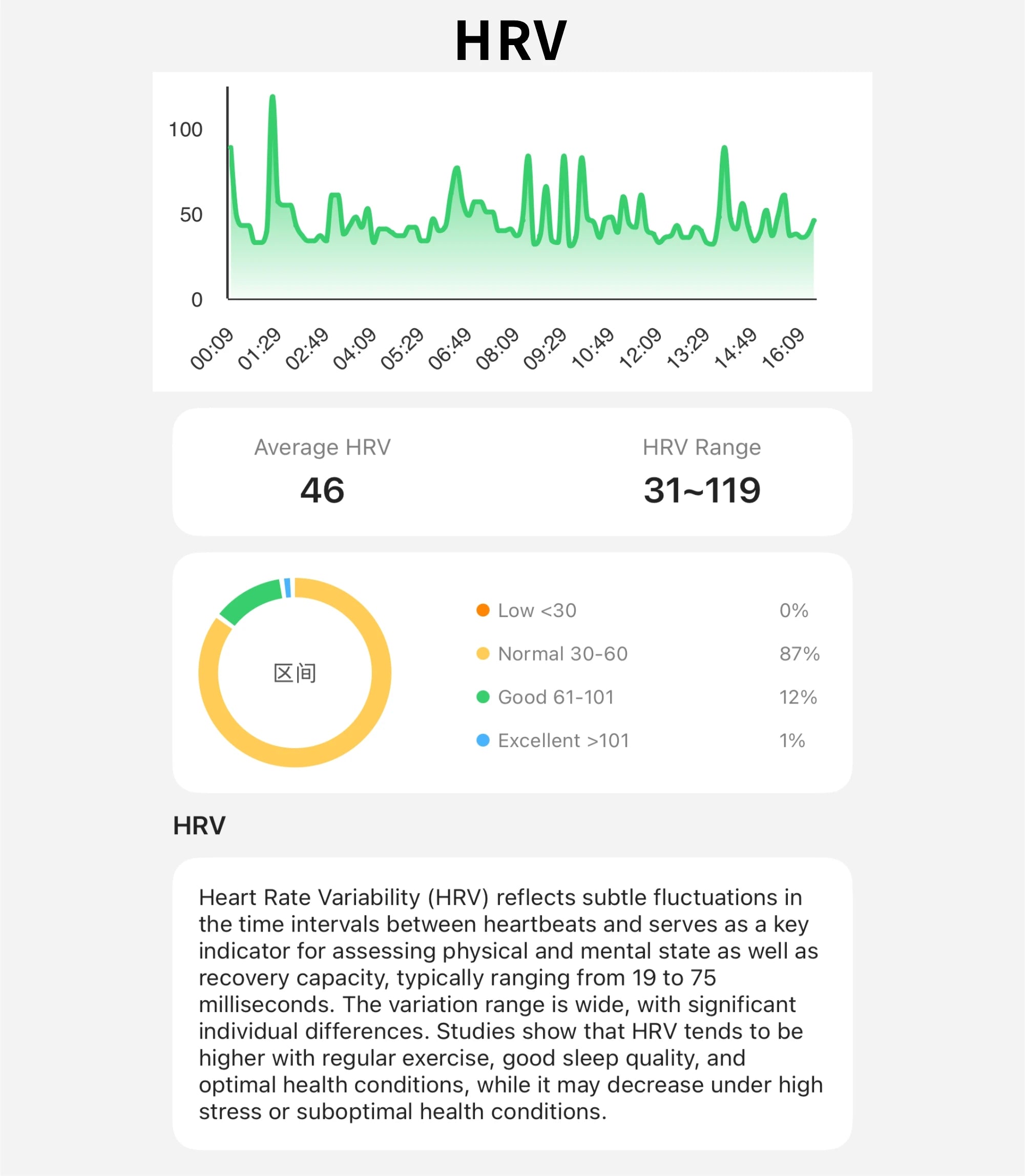 Pulsera Inteligente sin Pantalla, Monitor de Salud y Ejercicio, Monitor de Ritmo Cardíaco 24/7, Monitor de Sueño, Pulsera Deportiva Multifuncional para Android iOS