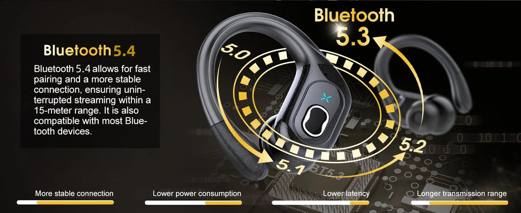 Auriculares TWS Bluetooth 5.4 Deportivos Impermeables 75hs