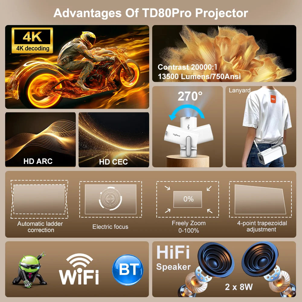 ThundeaL Nuevo Proyector 4K Full HD TD80 Pro Android WiFi 3D Home Theater TD80Pro Proyector Portátil Mini con Video 3D PK TD80W