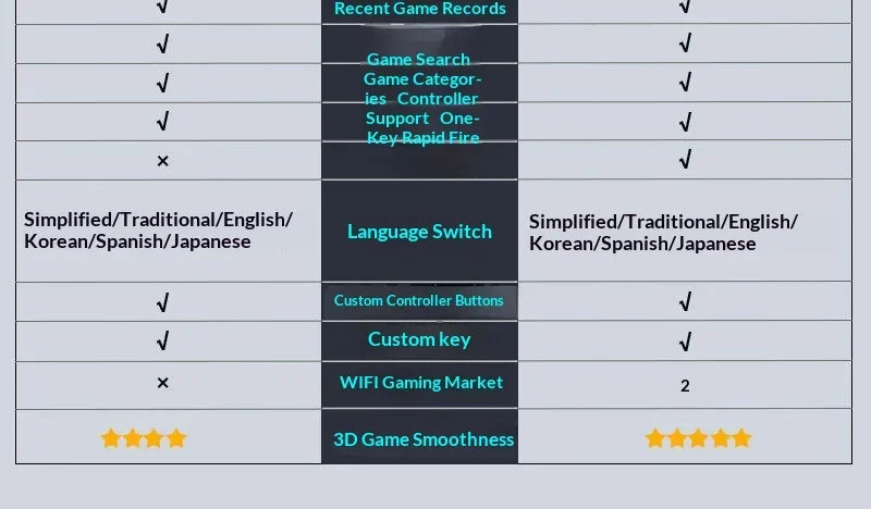 Máquina de juegos de 22 pulgadas, máquina de juegos arcade de escritorio, máquina arcade integrada para el hogar, más de 23000 juegos, compatible con varios idiomas