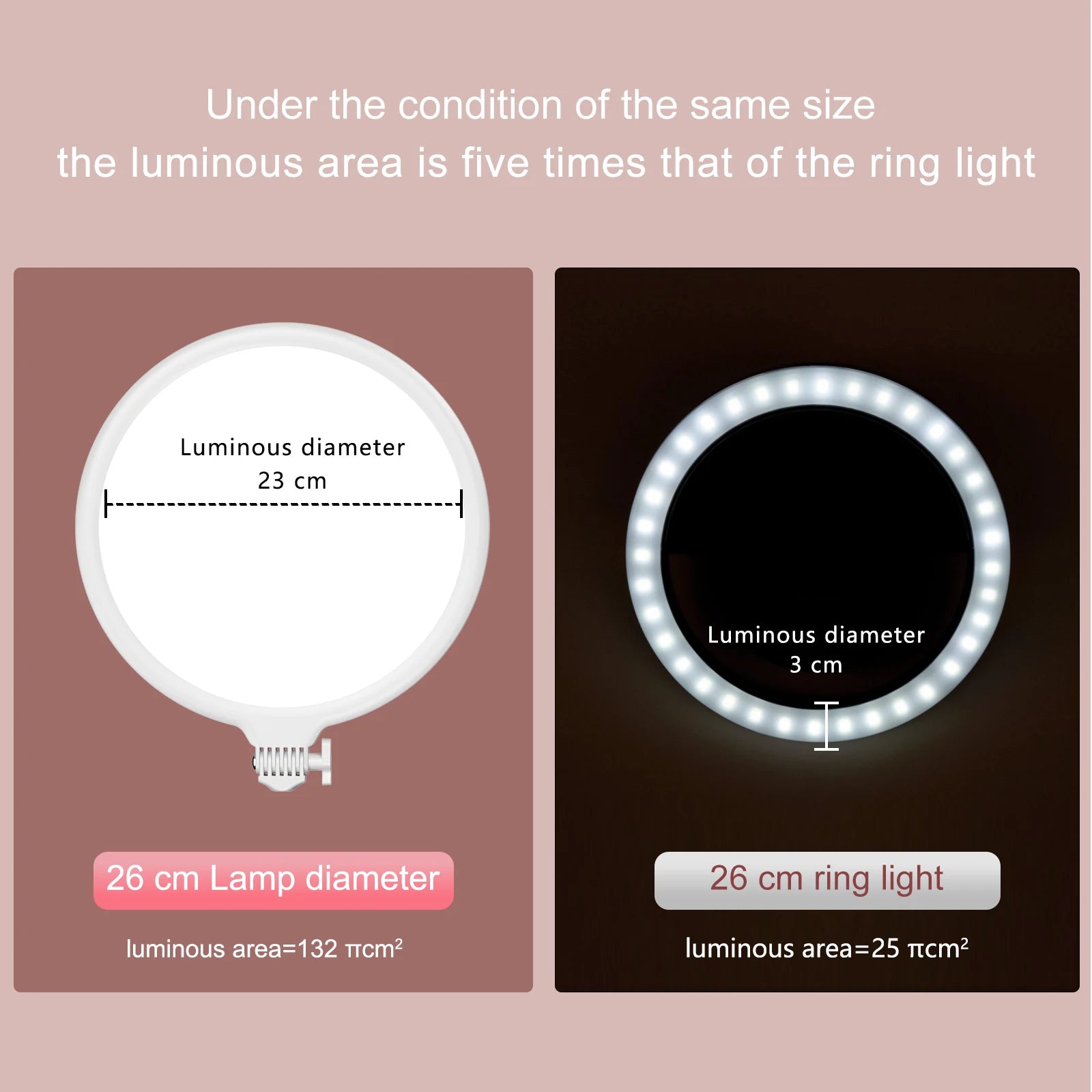 LUXCEO R8 luz LED para vídeo anillo redondo para Selfie luz regulable fotografía Panel de iluminación lámpara para sesión de conferencias en vivo con soporte