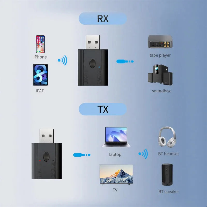 Adaptador USB Bluetooth 5.3 2 en 1 Receptor Transmisor Audio AUX 3.5mm