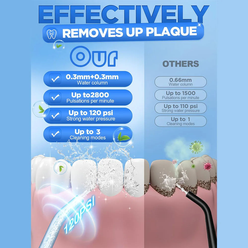 Irrigador de agua Dental inalámbrico portátil, irrigador de dientes bucales resistente al agua recargable de viaje, 4 modos Ipx7