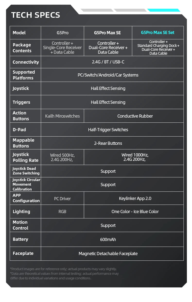 Controles de Juego Machenike G5Pro Max SE con Base de Carga, Joysticks con Efecto Hall Opcionales, Gatillos con Luz RGB, Control Inalámbrico para Juegos
