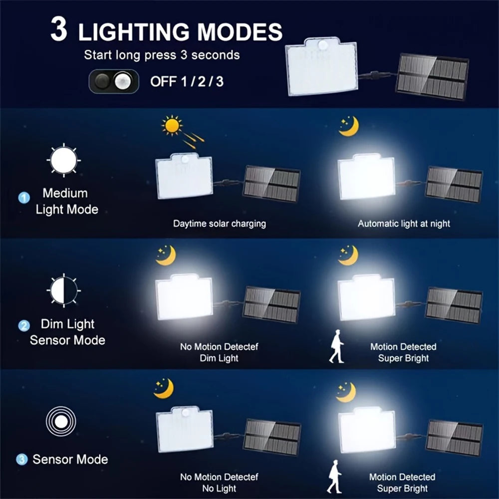 Luces Solares LED 106 con Sensor de Movimiento y Control Remoto
