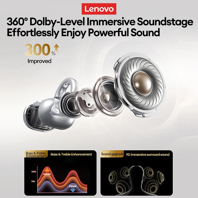 Auriculares Lenovo LP25 OWS Bluetooth 5.4 con Clip Inalámbricos