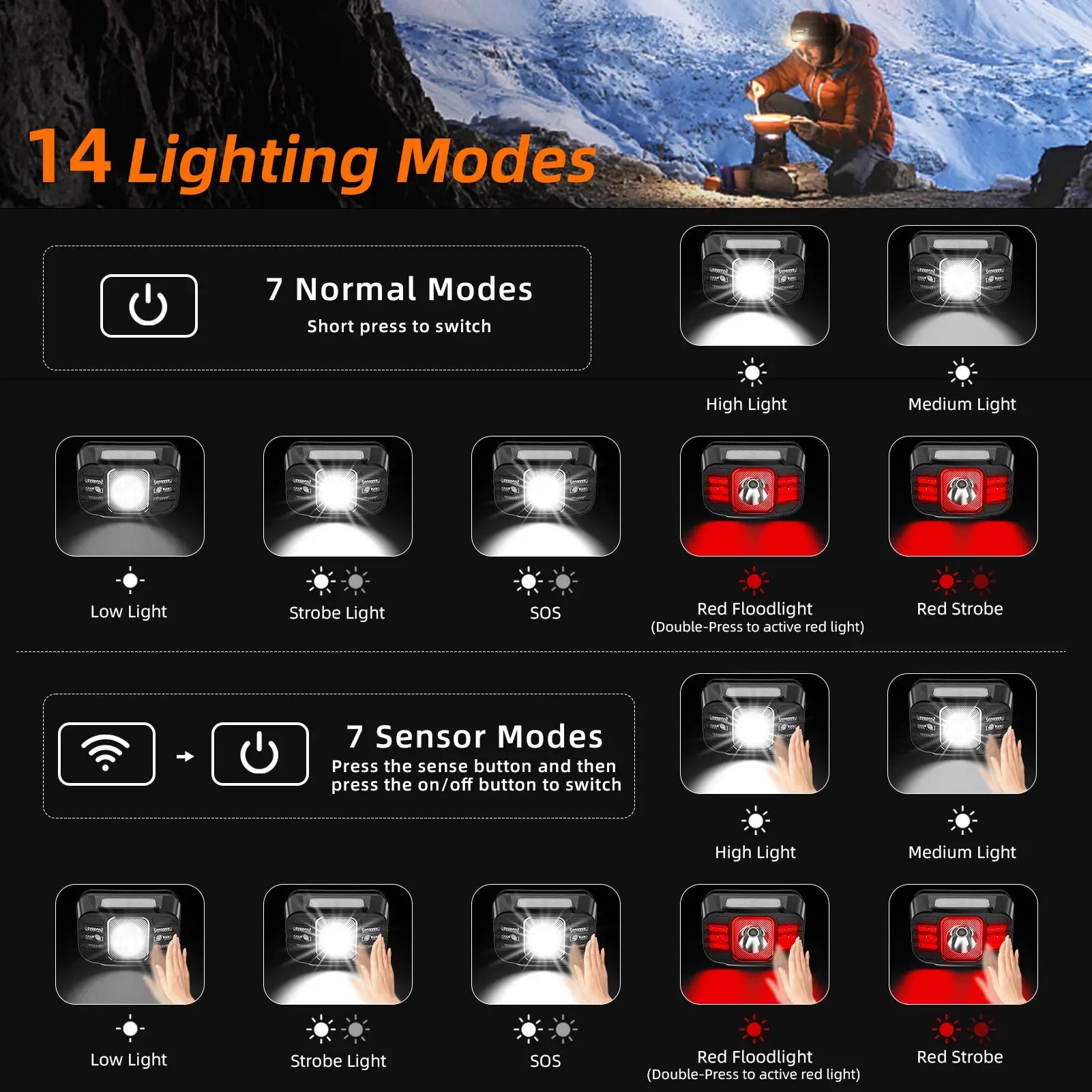 Linterna Frontal LED SUPERFIRE HL75 Recargable USB-C con Sensor