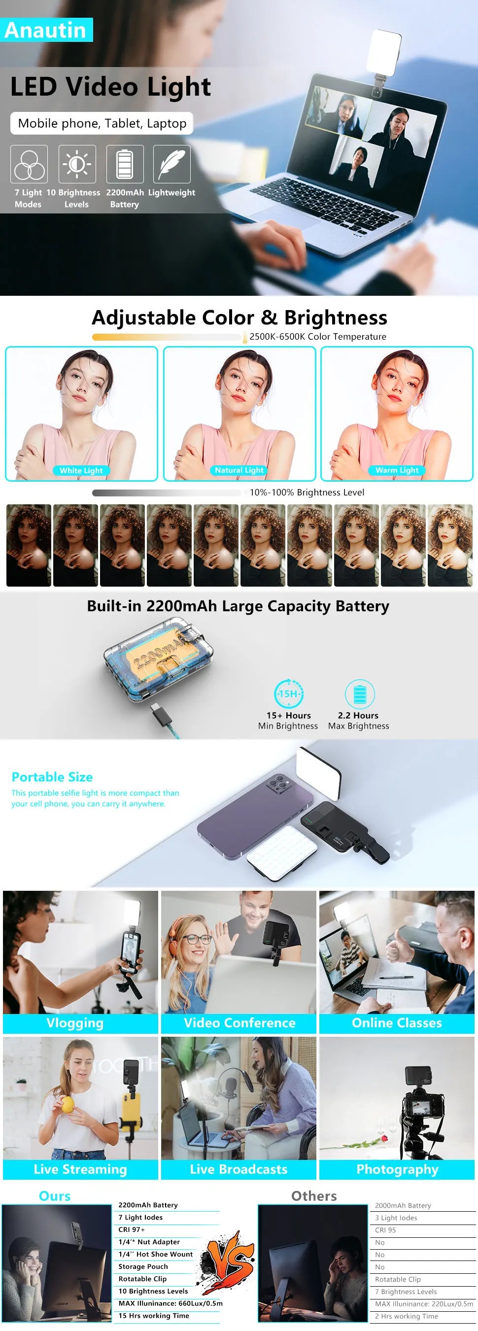 Nueva luz para selfies, 60 luces LED para teléfono, luz de relleno, 7 modos de salida, Kit de lámpara de vídeo regulable 2500K-6500K, Panel de luz bicolor CRI 97+