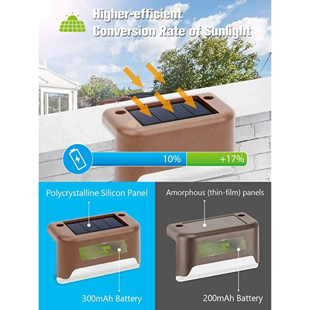 Lámpara de paso Solar LED blanca cálida, luces de jardín para exteriores, decoración de luz impermeable para balcón, Patio, escalera, valla